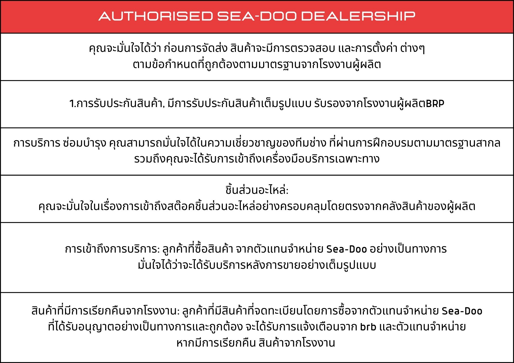 Your Guide to Grey Market vs. Authorised Sea-Doo Units